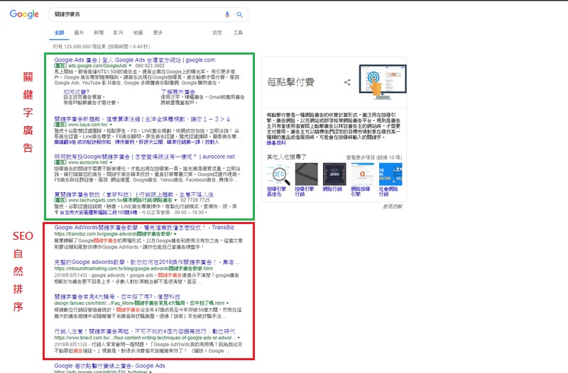 SEO自然排序與關鍵字廣告版位展示圖SEO優化傑易數位策略有限公司