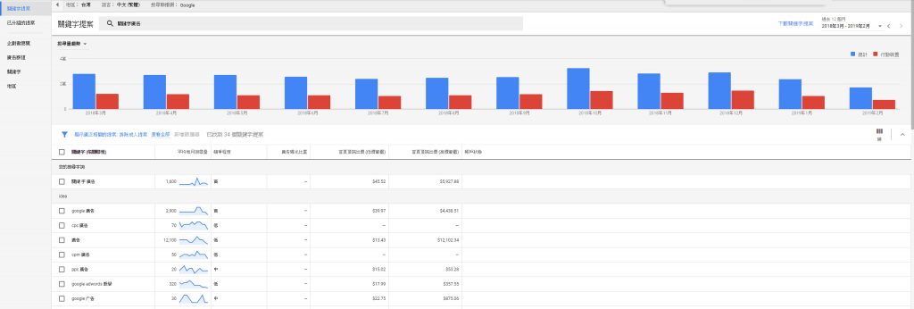 怎麼做seo ?不使用重複的關鍵字 在網站內容中盡量不使用以前用過的關鍵字，若是重複使用相同的關鍵字，那麼在搜尋引擎中就會造成自己的網站不同的頁面互相兢爭，會影響到自己的網站排名。傑易數位策略有限公司